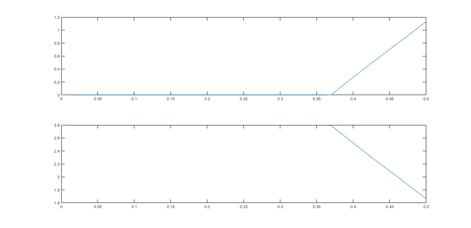 Click here for the graphical output of this example (link to Ro.S.A. website).
